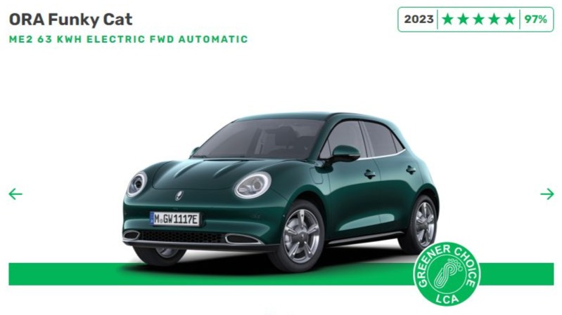 Green NCAP maakt de Categorie Winnaars van 2023 bekend