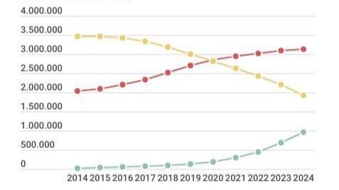 Groei blijft aanhouden: +83,2% voor elektrische wagens in 2024